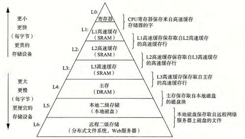 計算機系統(tǒng)漫游 從入門到精通的技術(shù)培訓指南